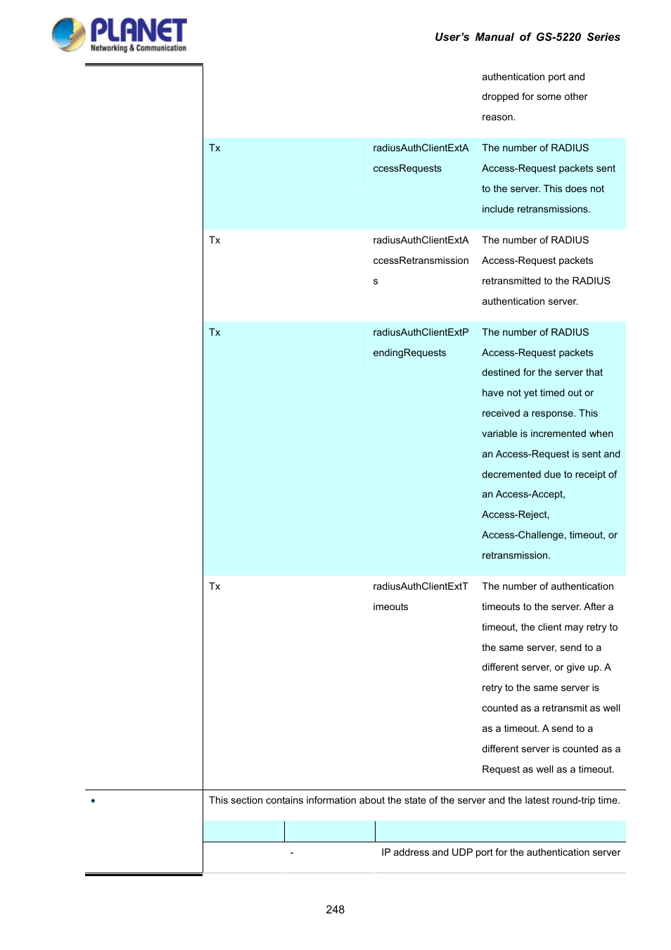 PLANET GS-5220-16S8C User Manual | Page 248 / 343