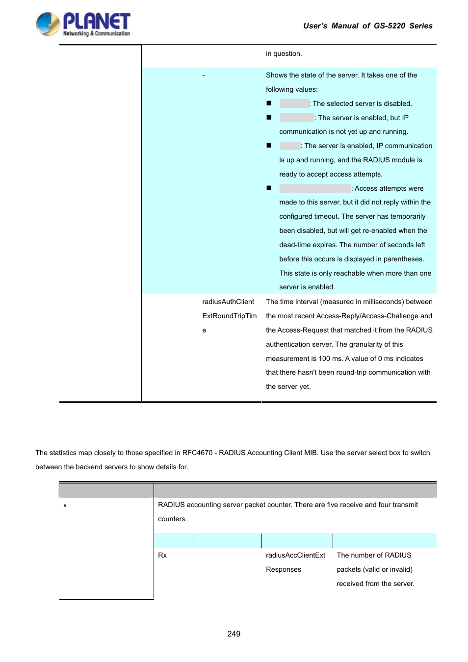 PLANET GS-5220-16S8C User Manual | Page 249 / 343