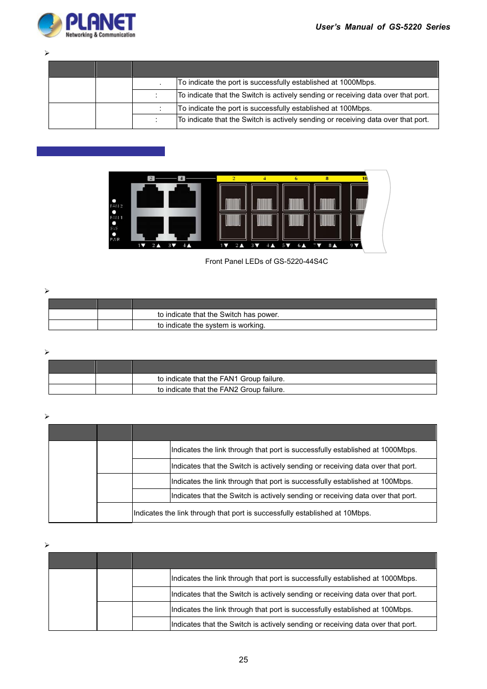 PLANET GS-5220-16S8C User Manual | Page 25 / 343