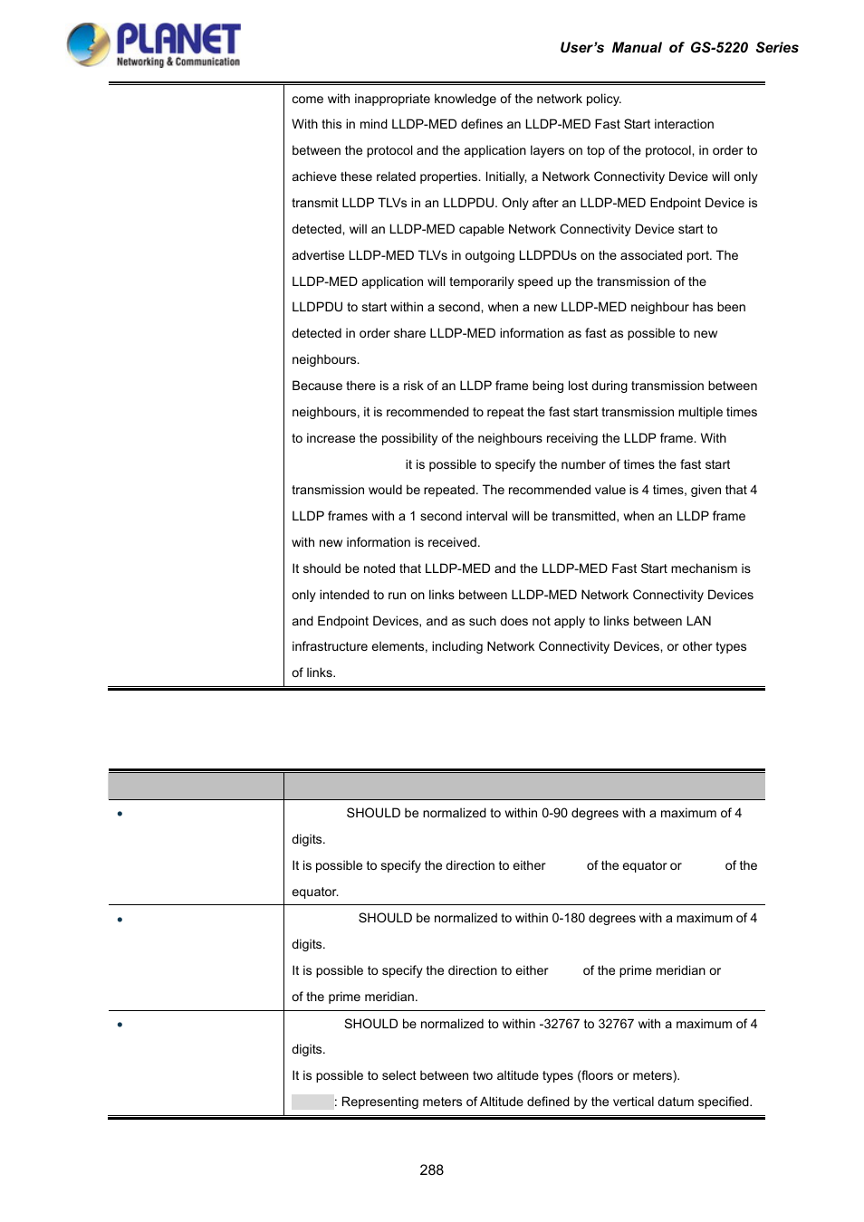 PLANET GS-5220-16S8C User Manual | Page 288 / 343