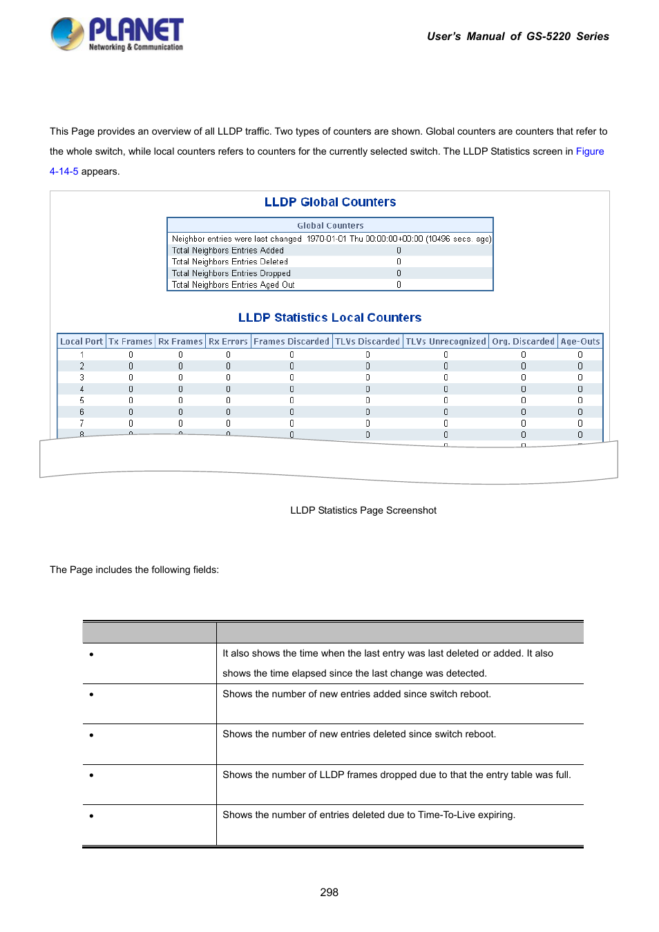 6 port statistics | PLANET GS-5220-16S8C User Manual | Page 298 / 343