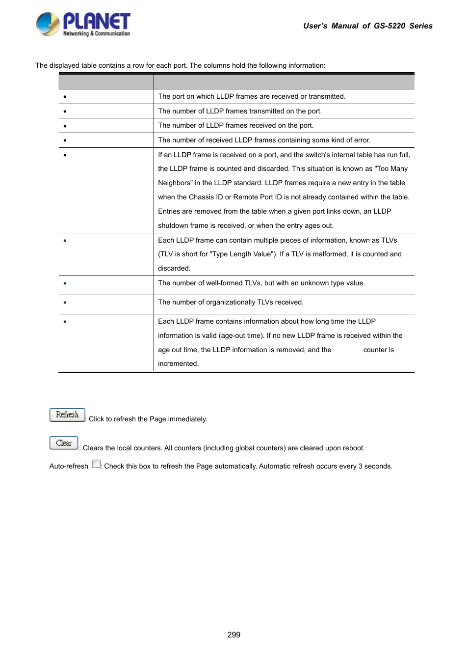 PLANET GS-5220-16S8C User Manual | Page 299 / 343