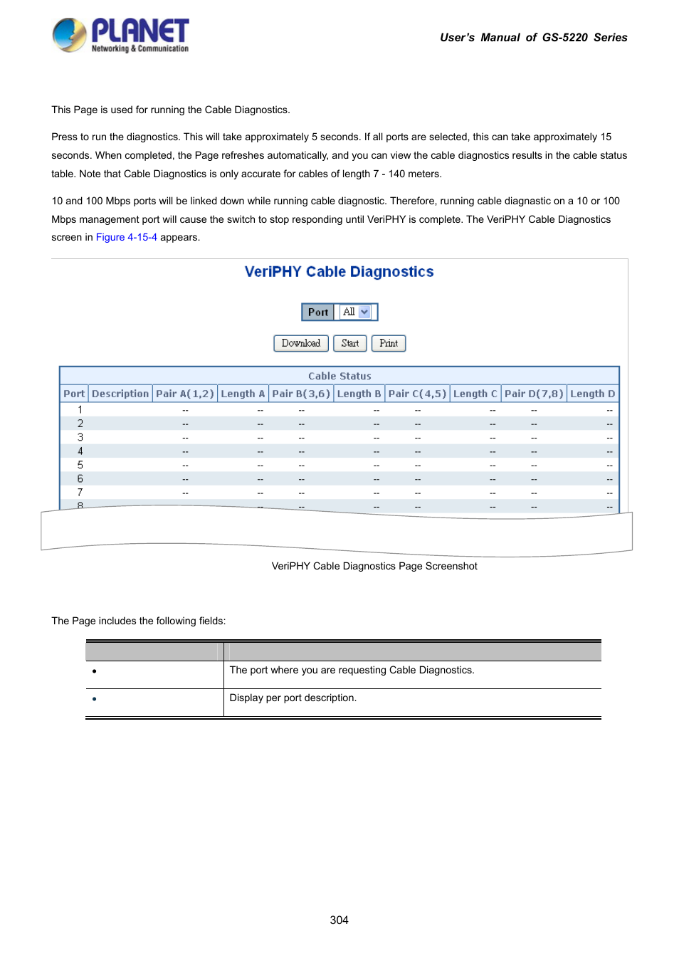 4 cable diagnostics | PLANET GS-5220-16S8C User Manual | Page 304 / 343