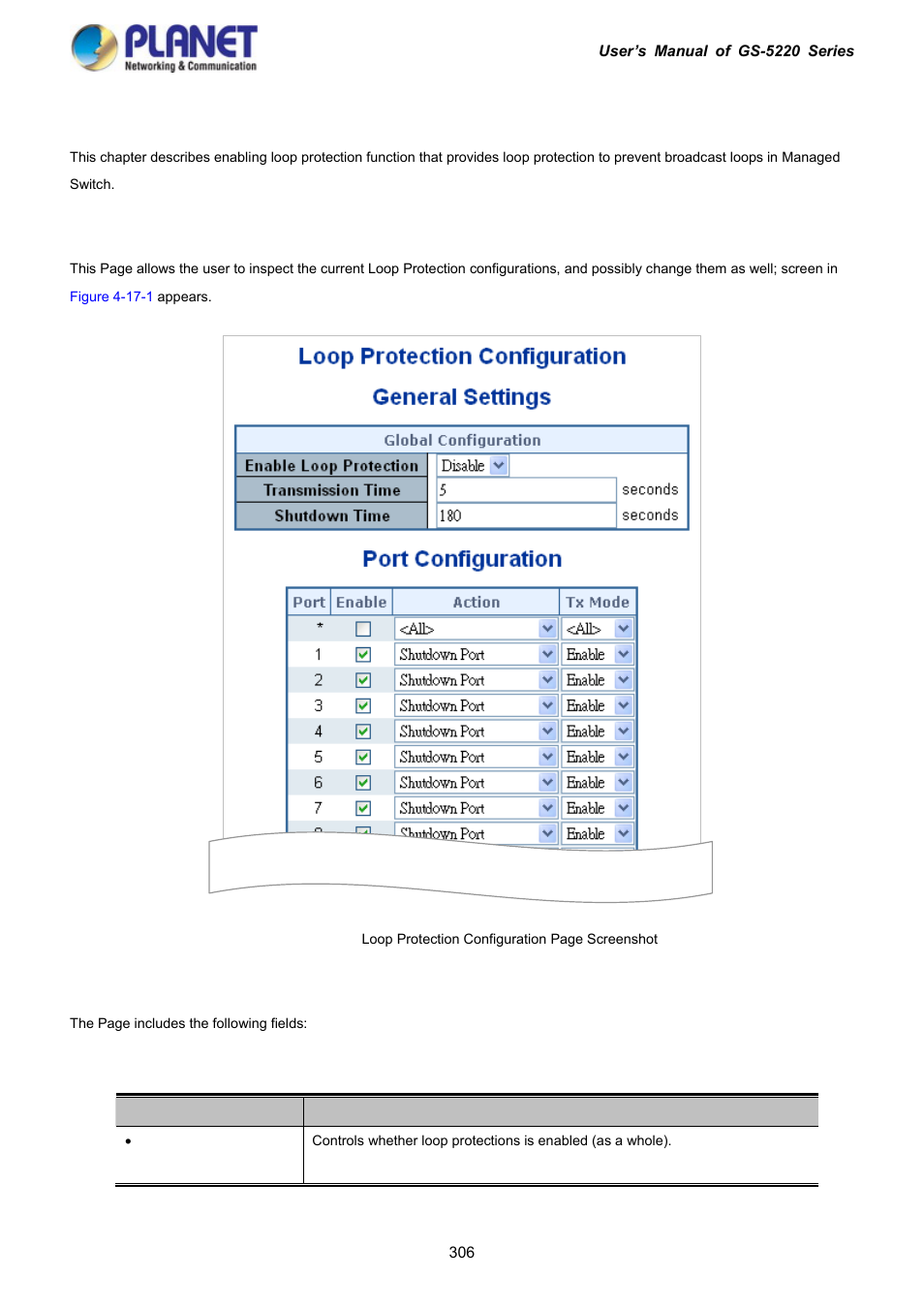 16 loop protection, 1 configuration | PLANET GS-5220-16S8C User Manual | Page 306 / 343