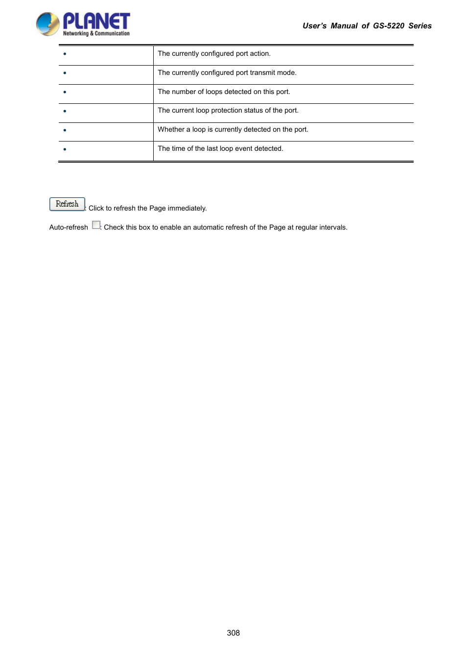 PLANET GS-5220-16S8C User Manual | Page 308 / 343