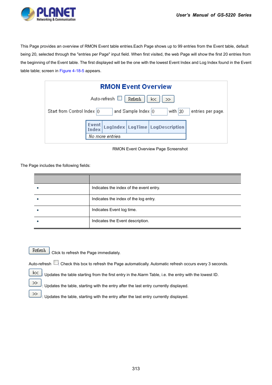 4 rmon event status | PLANET GS-5220-16S8C User Manual | Page 313 / 343