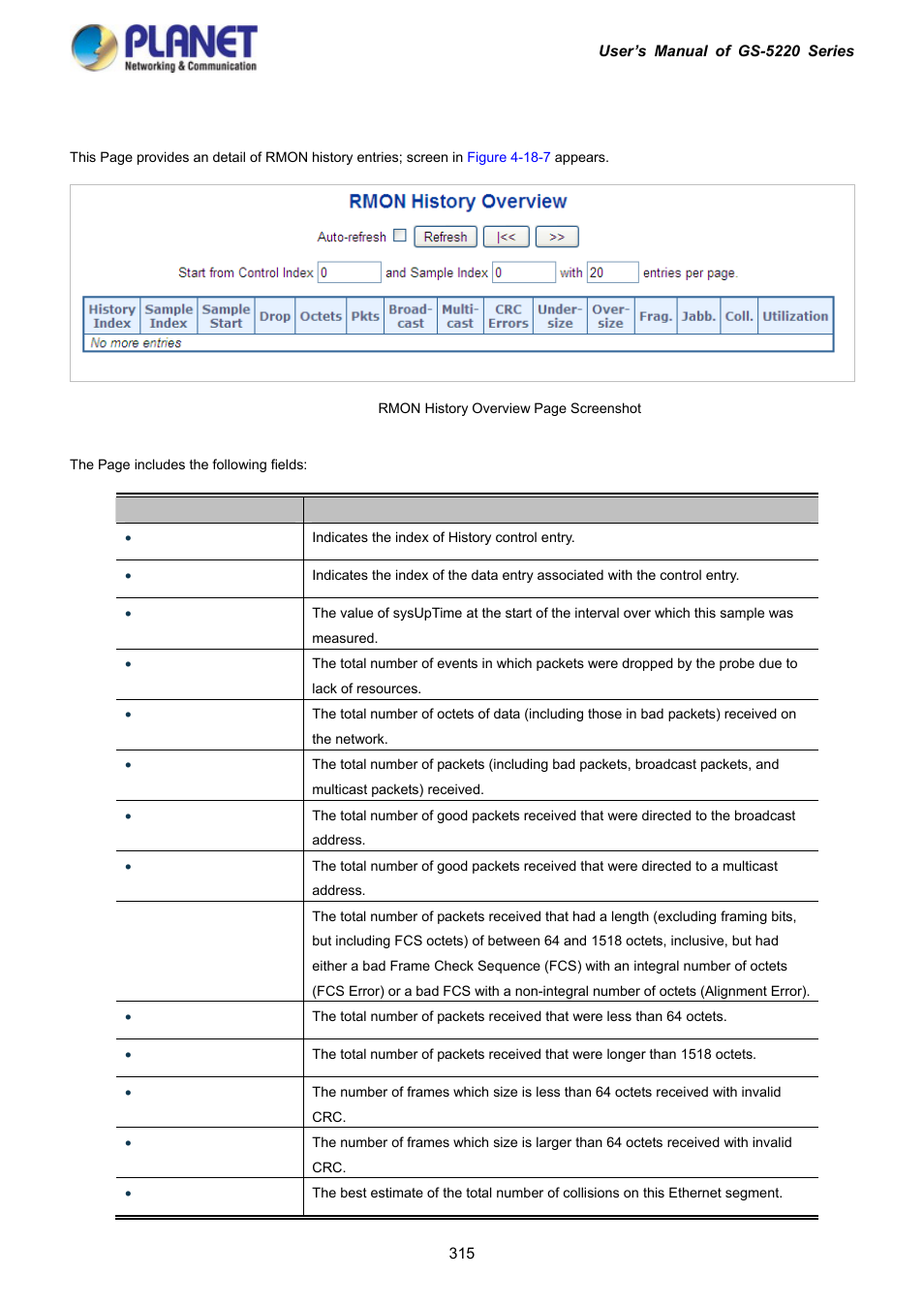 6 rmon history status | PLANET GS-5220-16S8C User Manual | Page 315 / 343