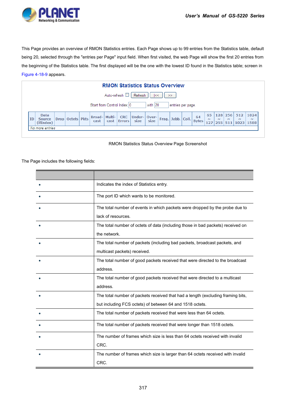 8 rmon statistics status | PLANET GS-5220-16S8C User Manual | Page 317 / 343