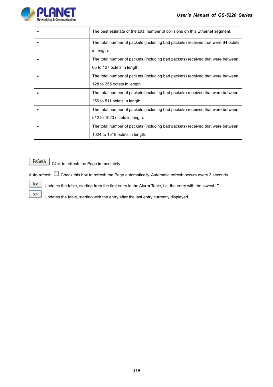 PLANET GS-5220-16S8C User Manual | Page 318 / 343