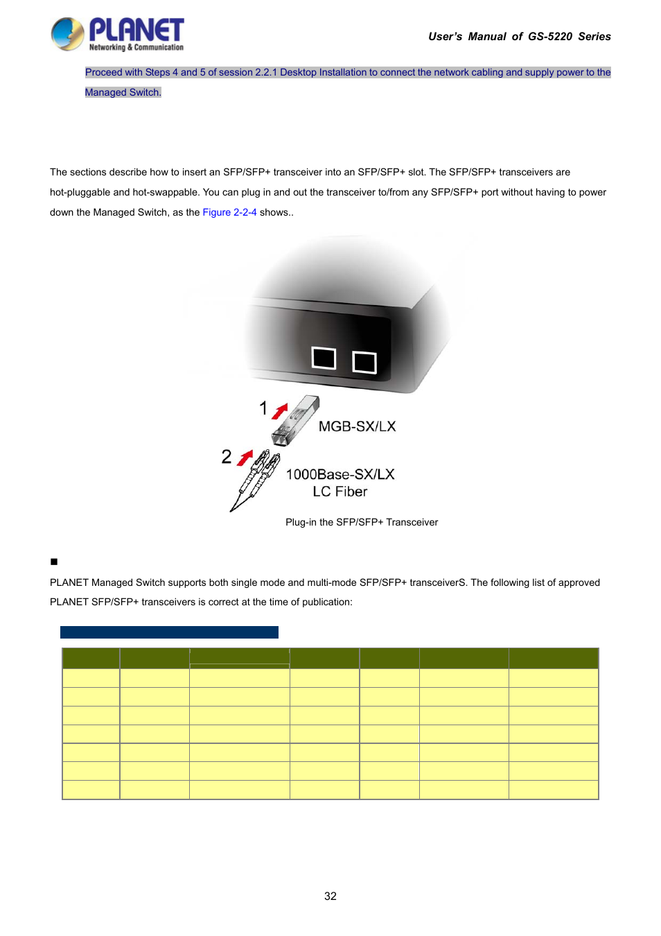 3 installing the sfp/sfp+ transceiver | PLANET GS-5220-16S8C User Manual | Page 32 / 343