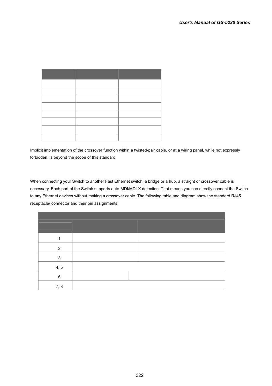 Appendix a: networking connection, A.2 10/100mbps, 10/100base-tx | PLANET GS-5220-16S8C User Manual | Page 322 / 343