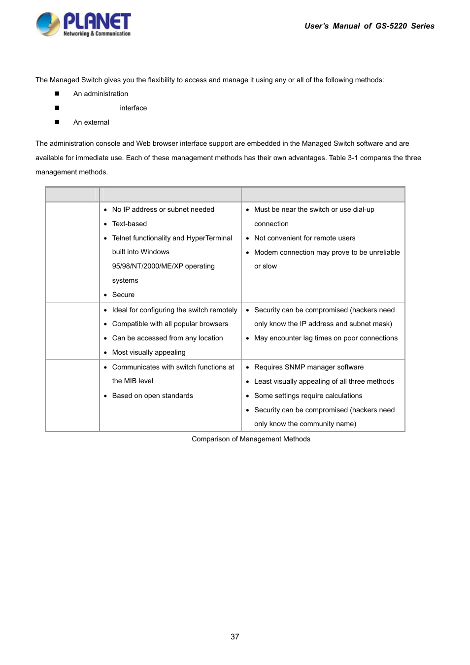 2 management access overview | PLANET GS-5220-16S8C User Manual | Page 37 / 343