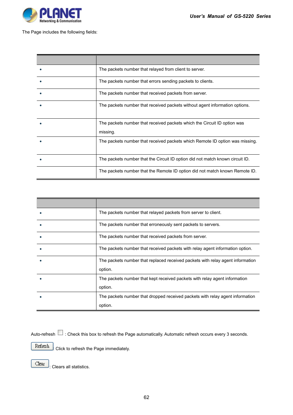 PLANET GS-5220-16S8C User Manual | Page 62 / 343