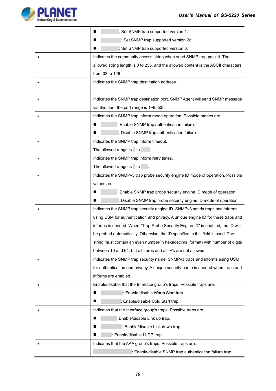 PLANET GS-5220-16S8C User Manual | Page 79 / 343