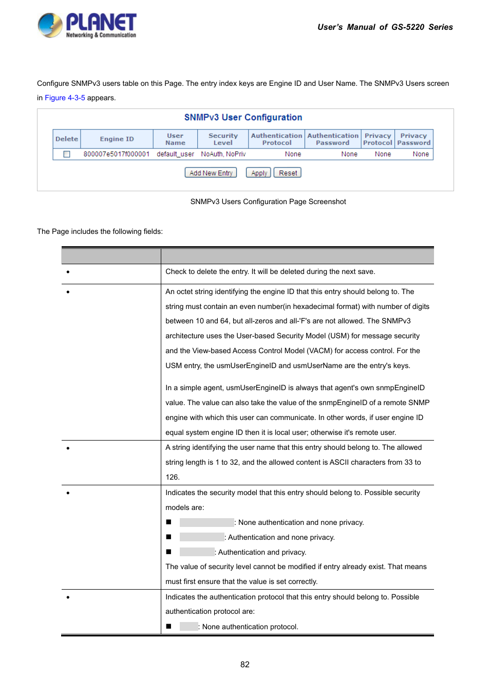 2 snmpv3 users | PLANET GS-5220-16S8C User Manual | Page 82 / 343