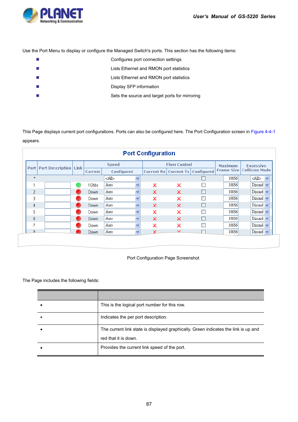 4 port management, 1 port configuration | PLANET GS-5220-16S8C User Manual | Page 87 / 343