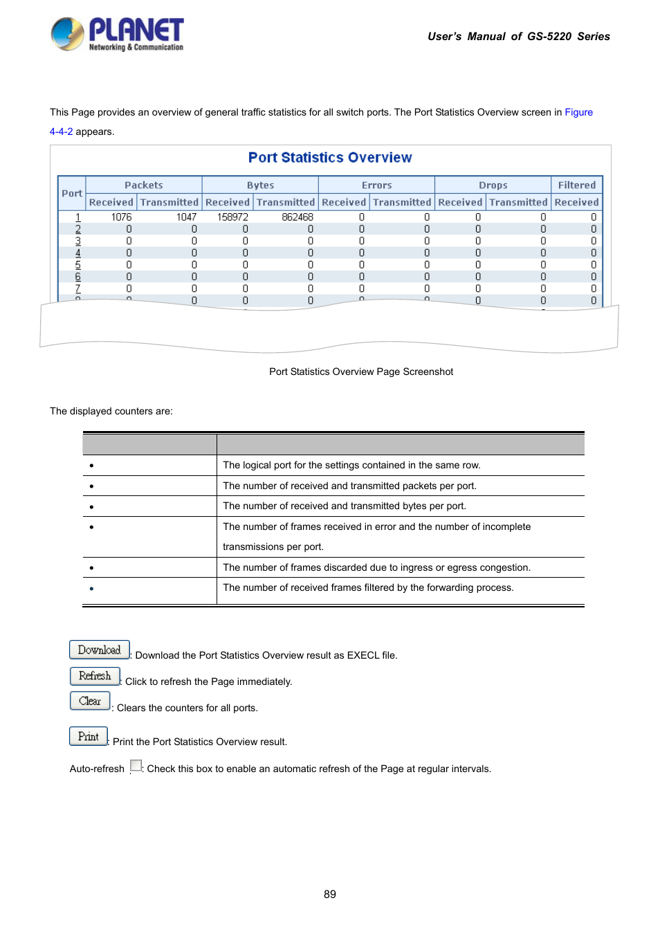 2 port statistics overview | PLANET GS-5220-16S8C User Manual | Page 89 / 343