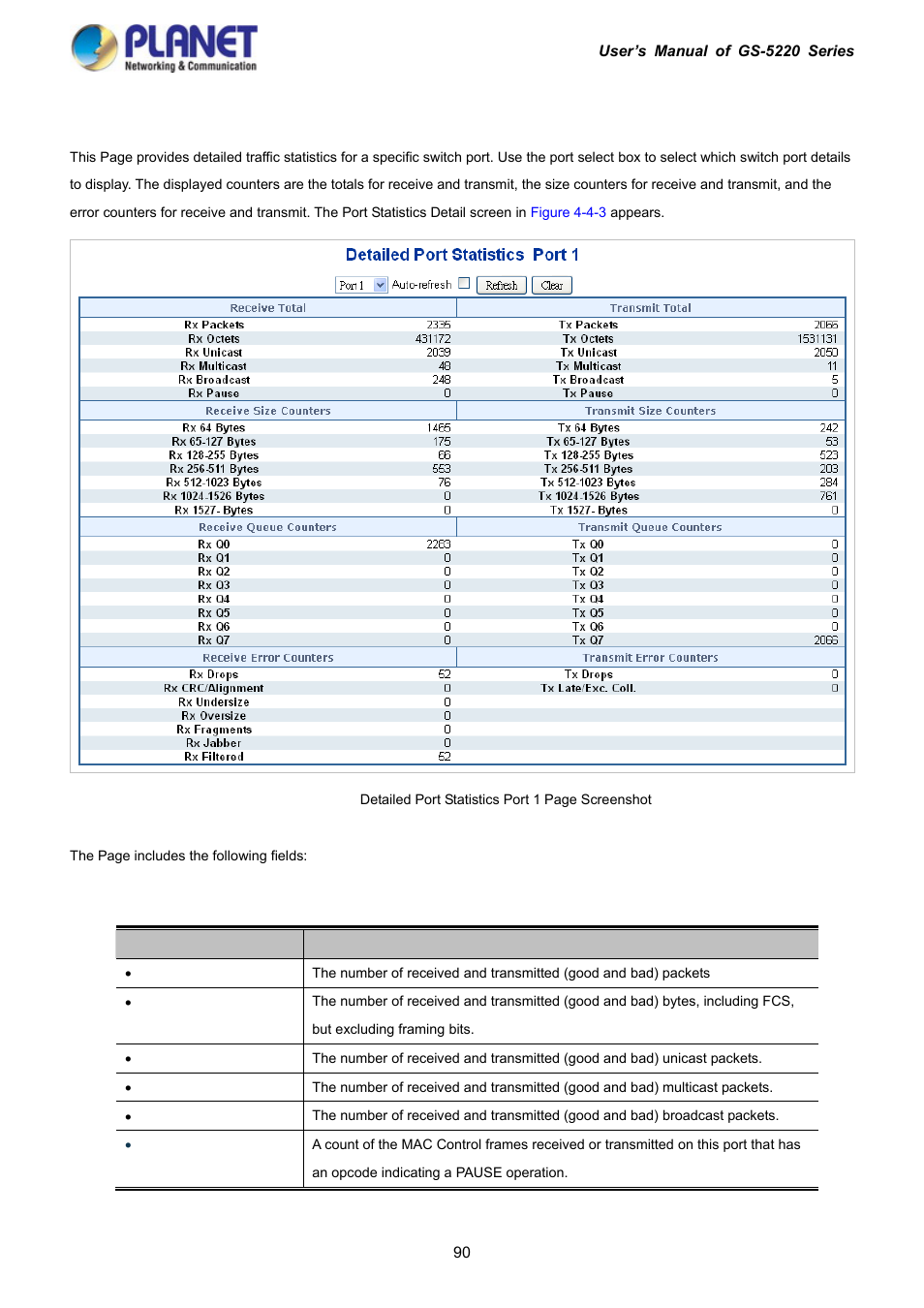 3 port statistics detail | PLANET GS-5220-16S8C User Manual | Page 90 / 343
