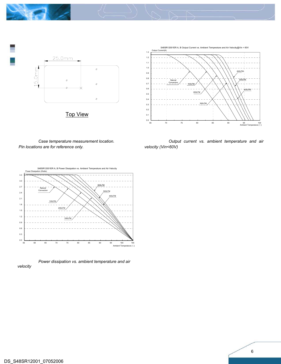 Thermal curves: encapsulated version, Top view | Delta Electronics S48SR User Manual | Page 6 / 12