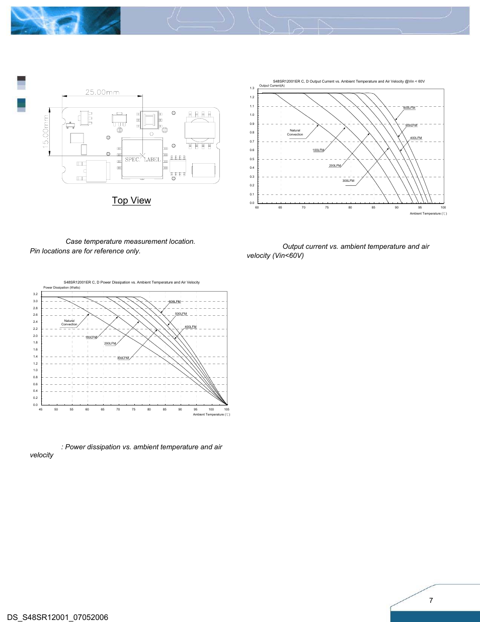 Thermal curves: open frame version, Top view | Delta Electronics S48SR User Manual | Page 7 / 12