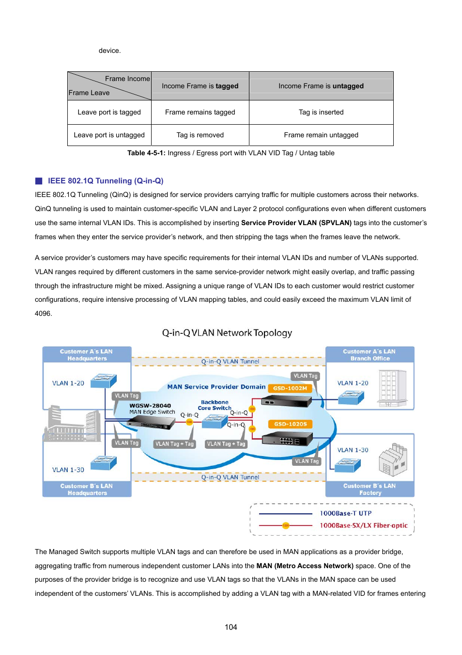 PLANET GSD-1002M User Manual | Page 104 / 313