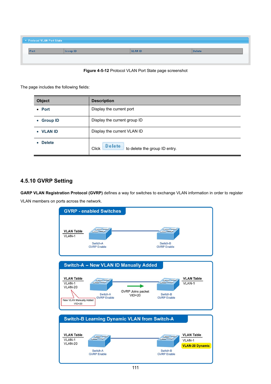 10 gvrp setting | PLANET GSD-1002M User Manual | Page 111 / 313