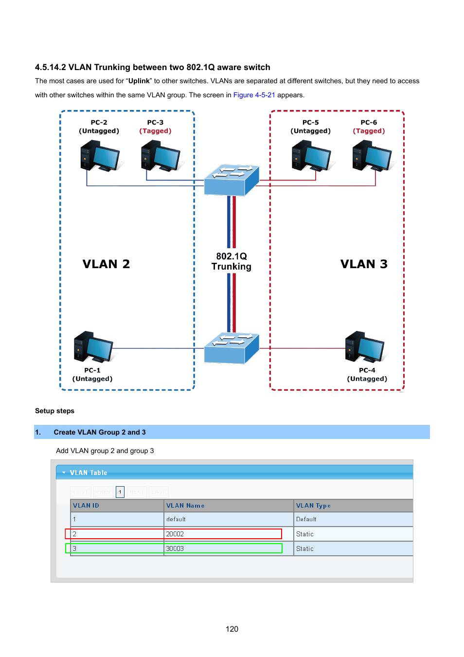 2 vlan trunking between two 802.1q aware switch | PLANET GSD-1002M User Manual | Page 120 / 313