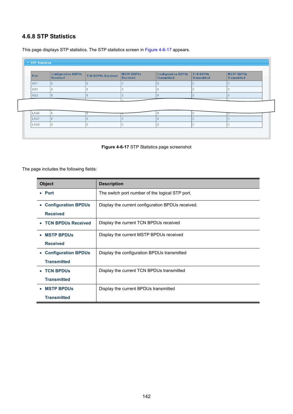 8 stp statistics | PLANET GSD-1002M User Manual | Page 142 / 313