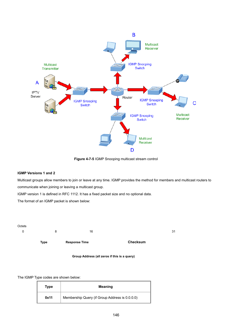 PLANET GSD-1002M User Manual | Page 146 / 313
