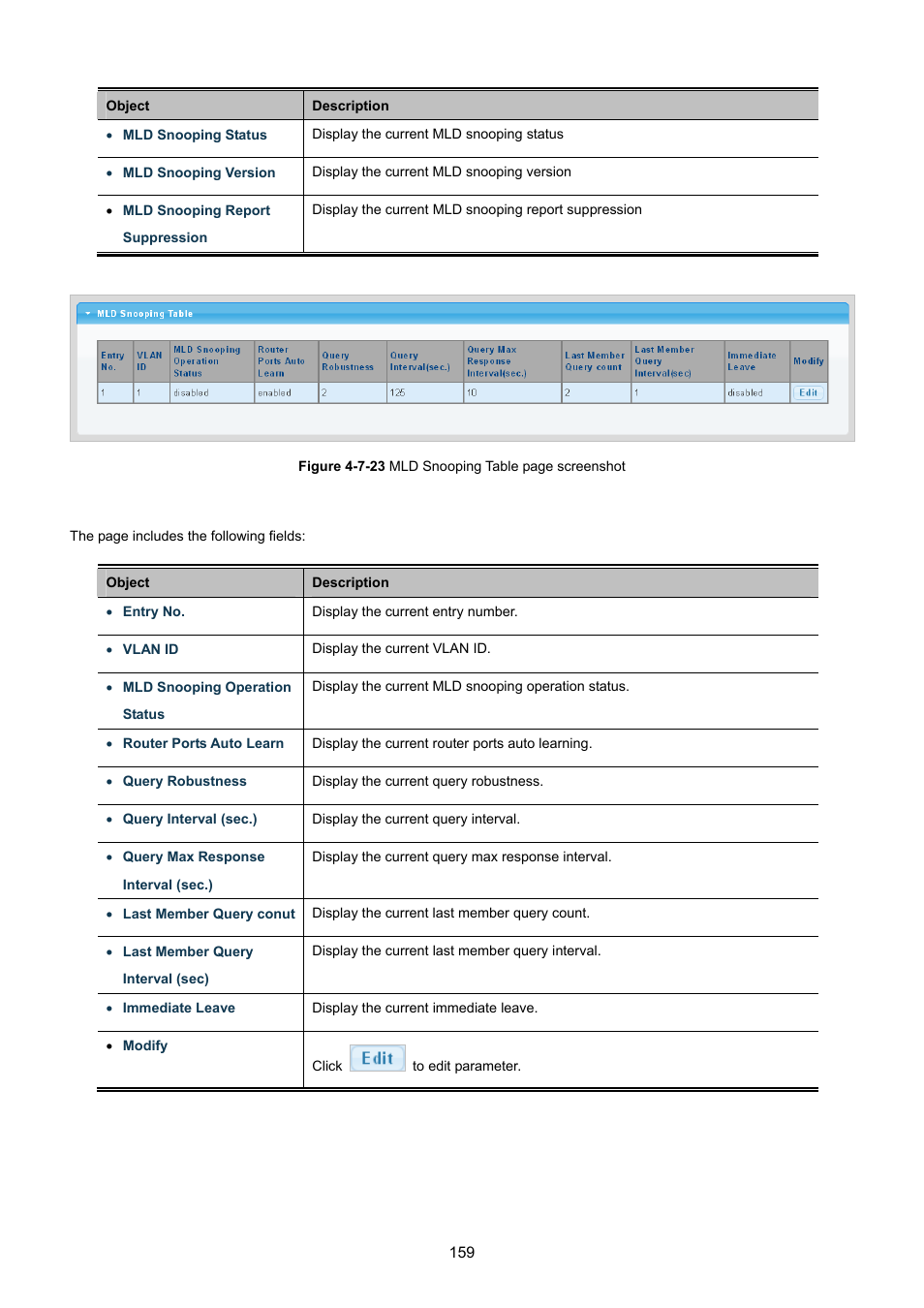 PLANET GSD-1002M User Manual | Page 159 / 313