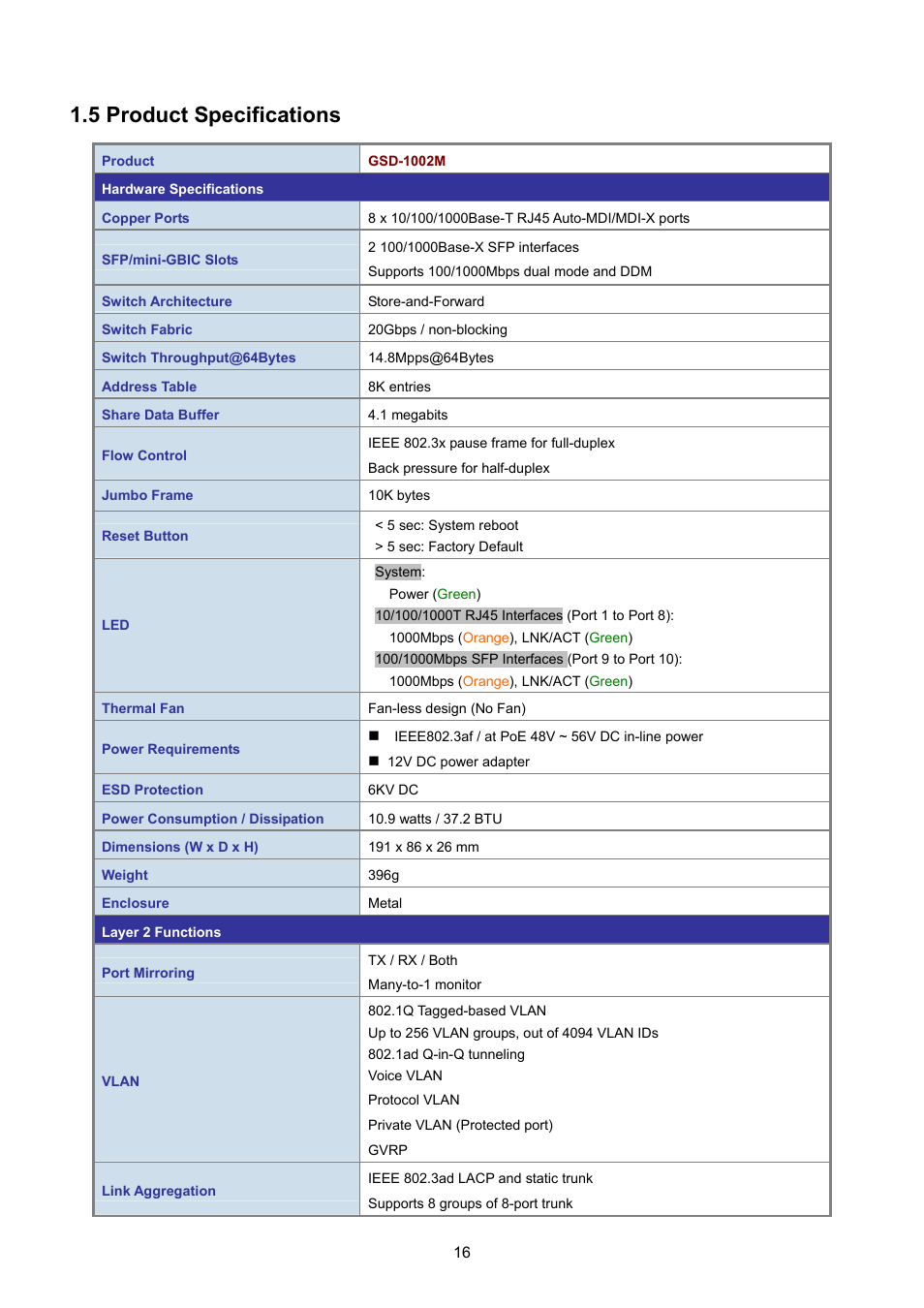 5 product specifications | PLANET GSD-1002M User Manual | Page 16 / 313