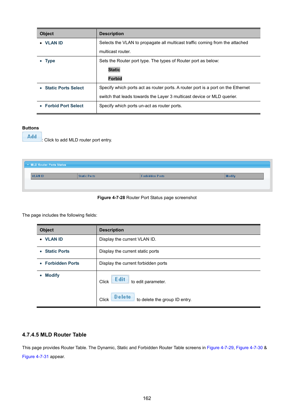 5 mld router table | PLANET GSD-1002M User Manual | Page 162 / 313