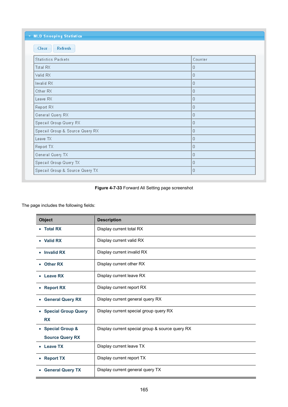 PLANET GSD-1002M User Manual | Page 165 / 313