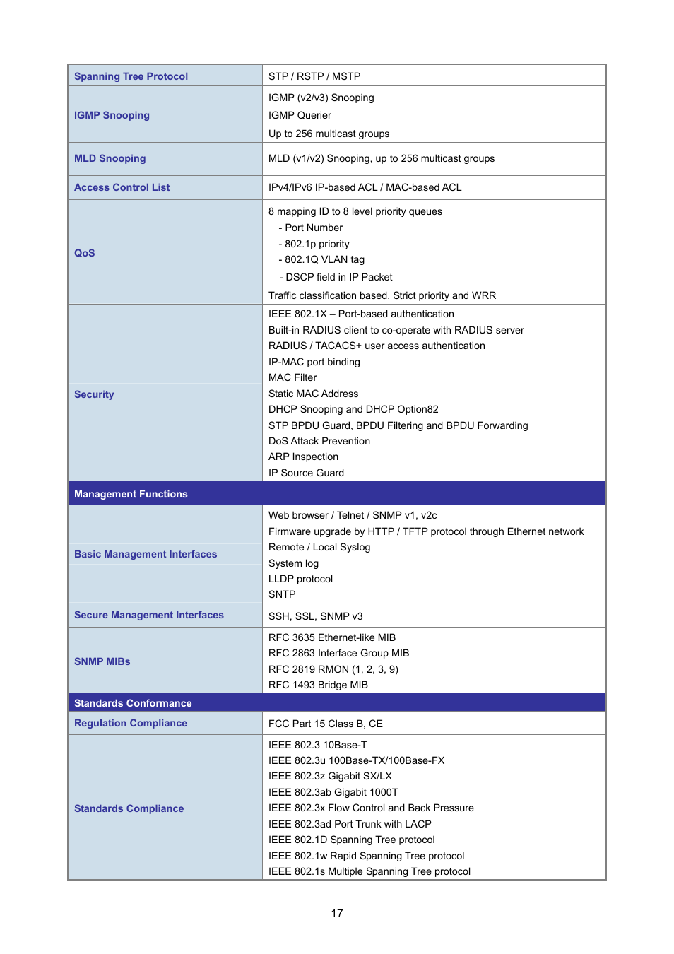 PLANET GSD-1002M User Manual | Page 17 / 313