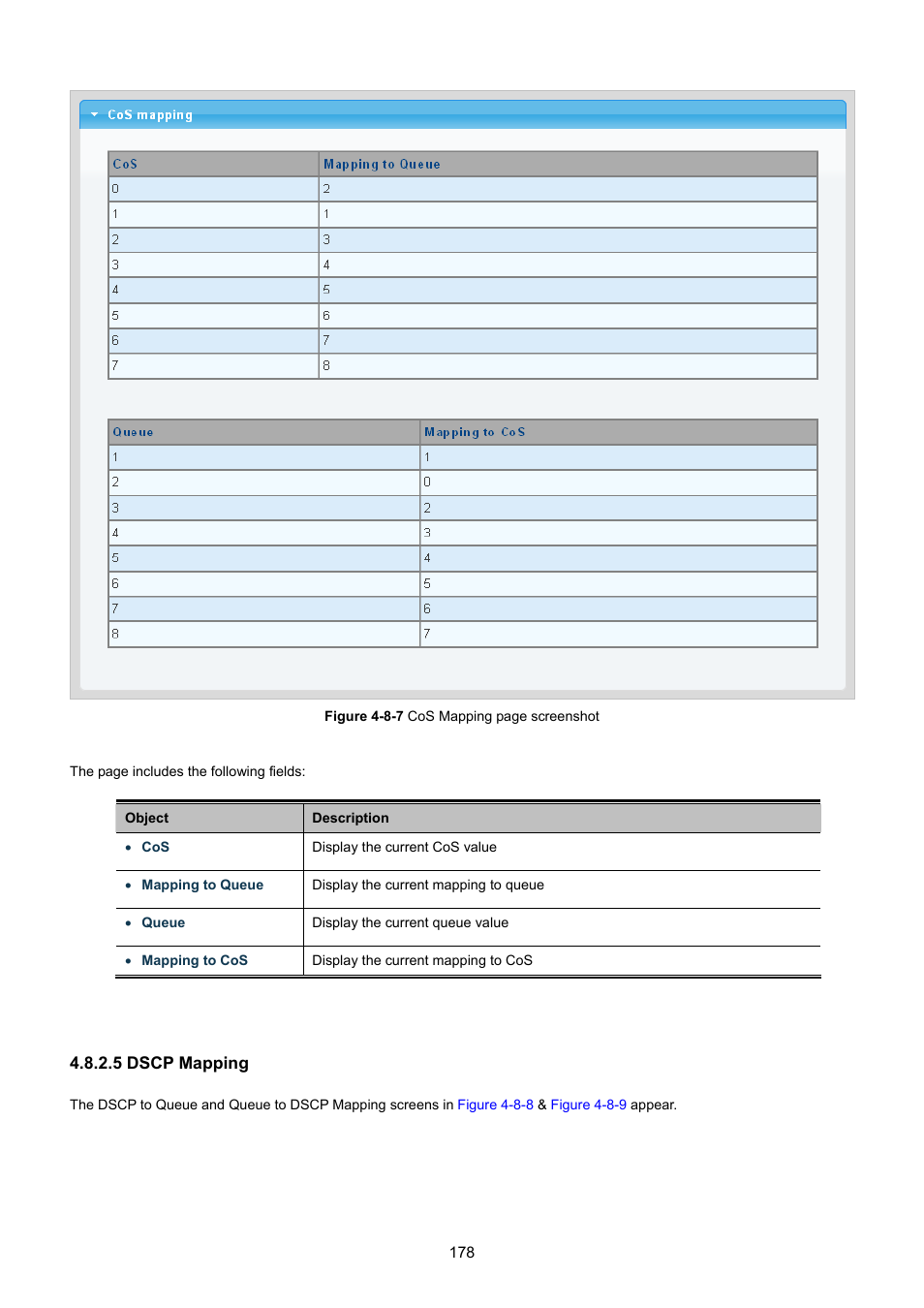 5 dscp mapping | PLANET GSD-1002M User Manual | Page 178 / 313