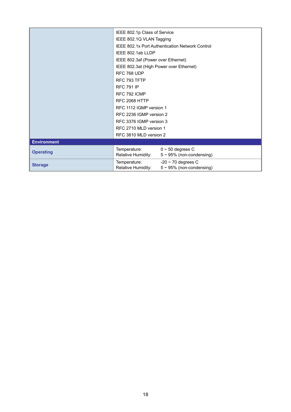 PLANET GSD-1002M User Manual | Page 18 / 313
