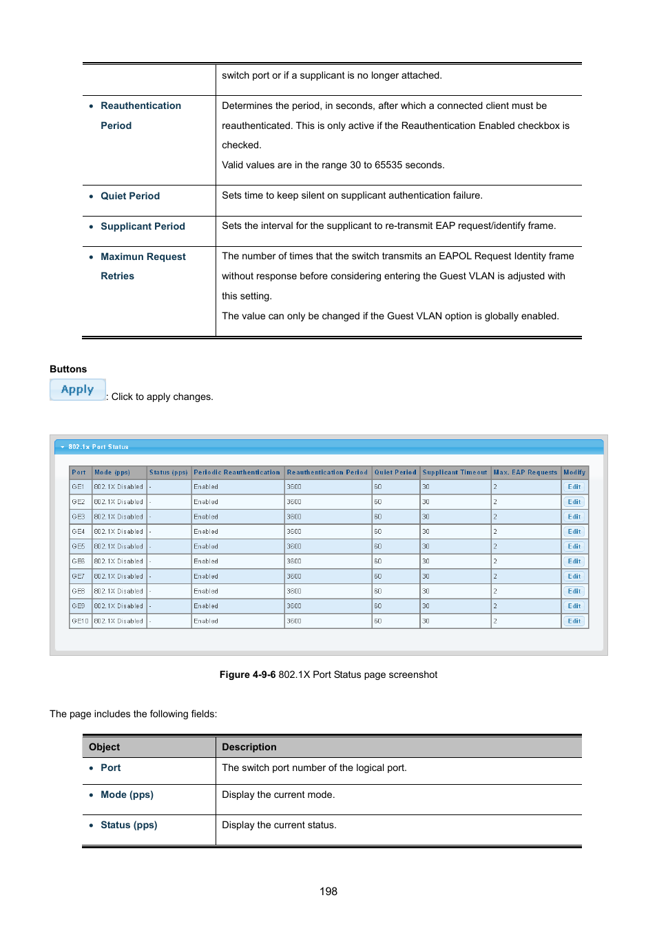 PLANET GSD-1002M User Manual | Page 198 / 313