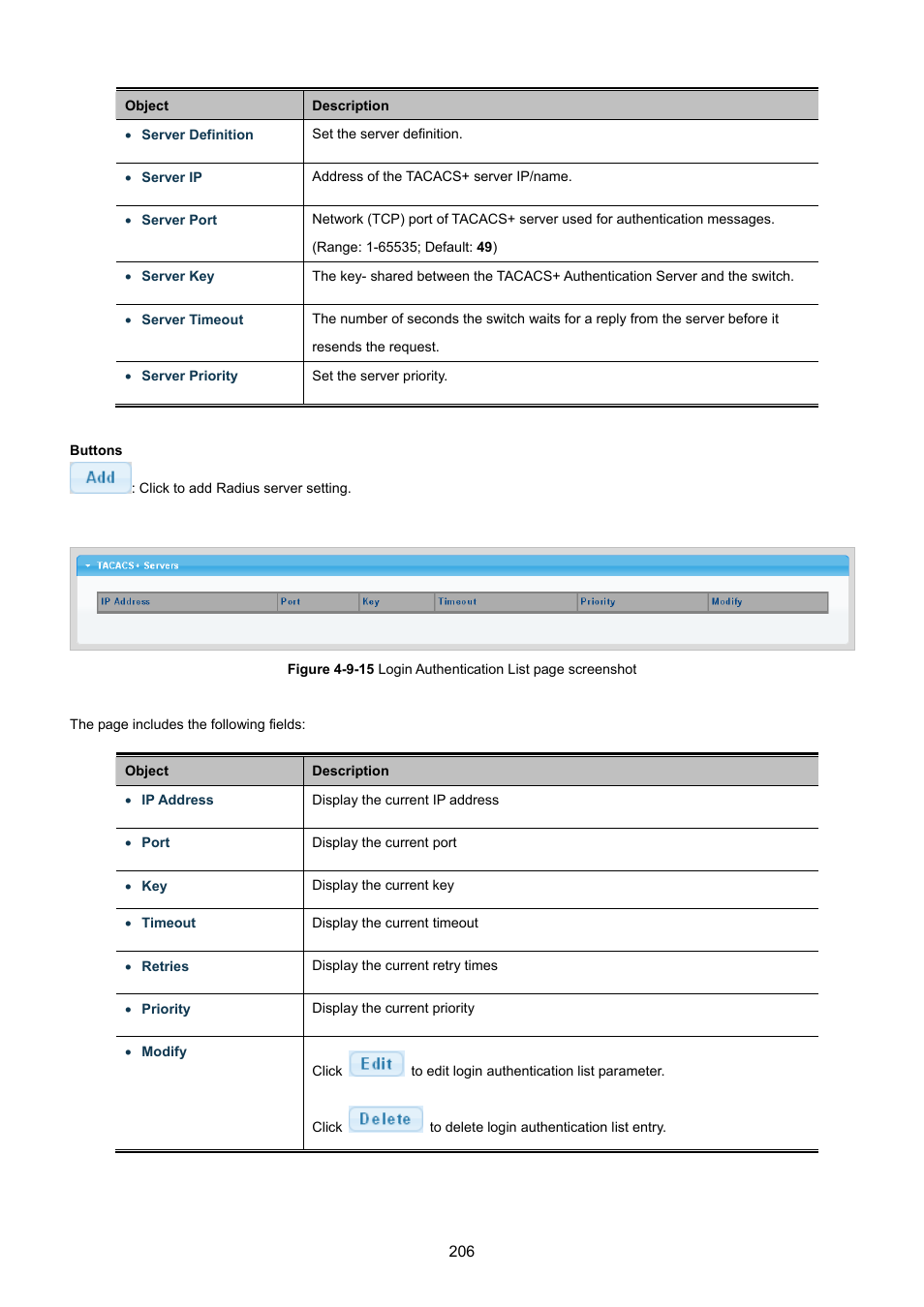 PLANET GSD-1002M User Manual | Page 206 / 313