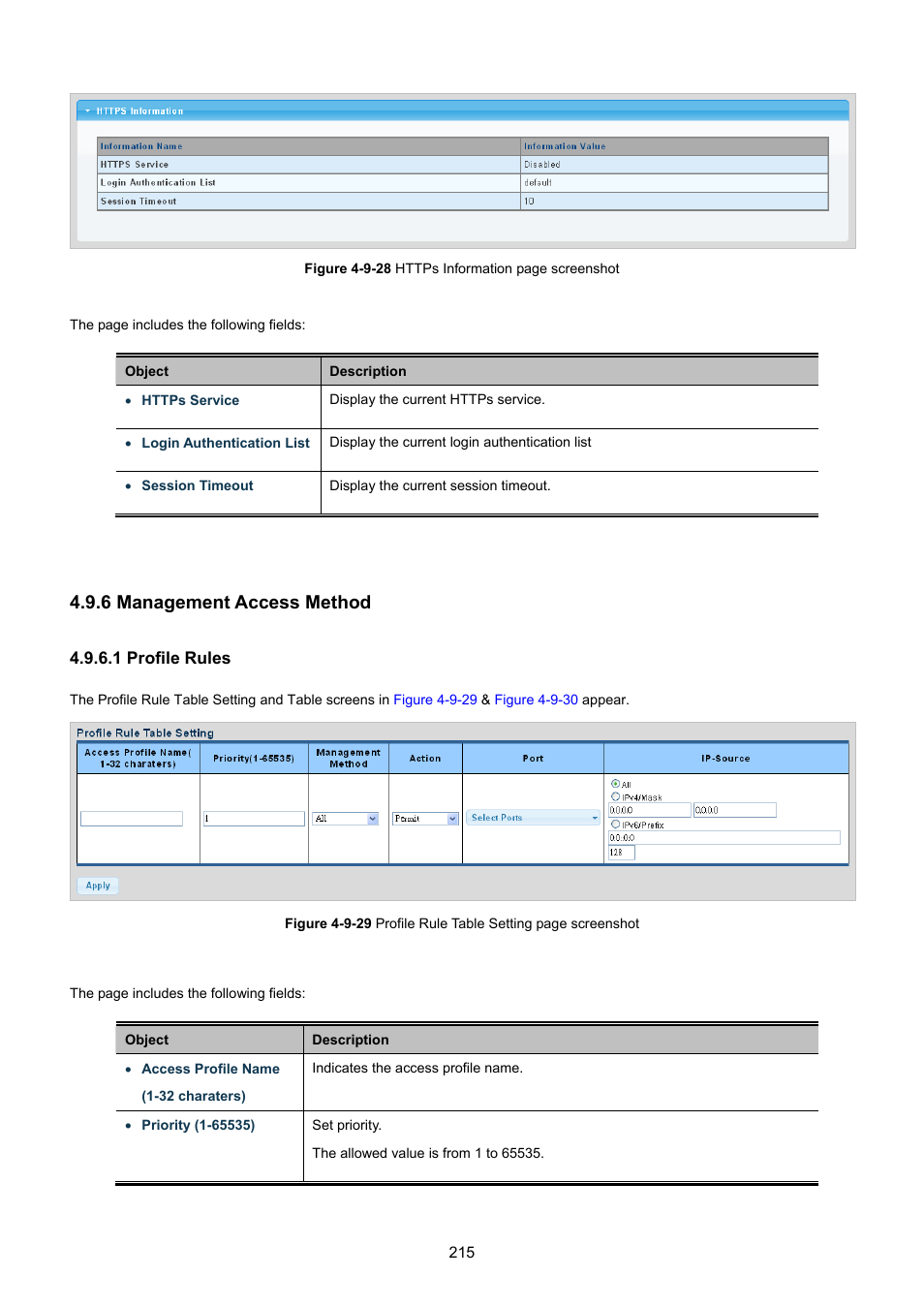 6 management access method, 1 profile rules | PLANET GSD-1002M User Manual | Page 215 / 313