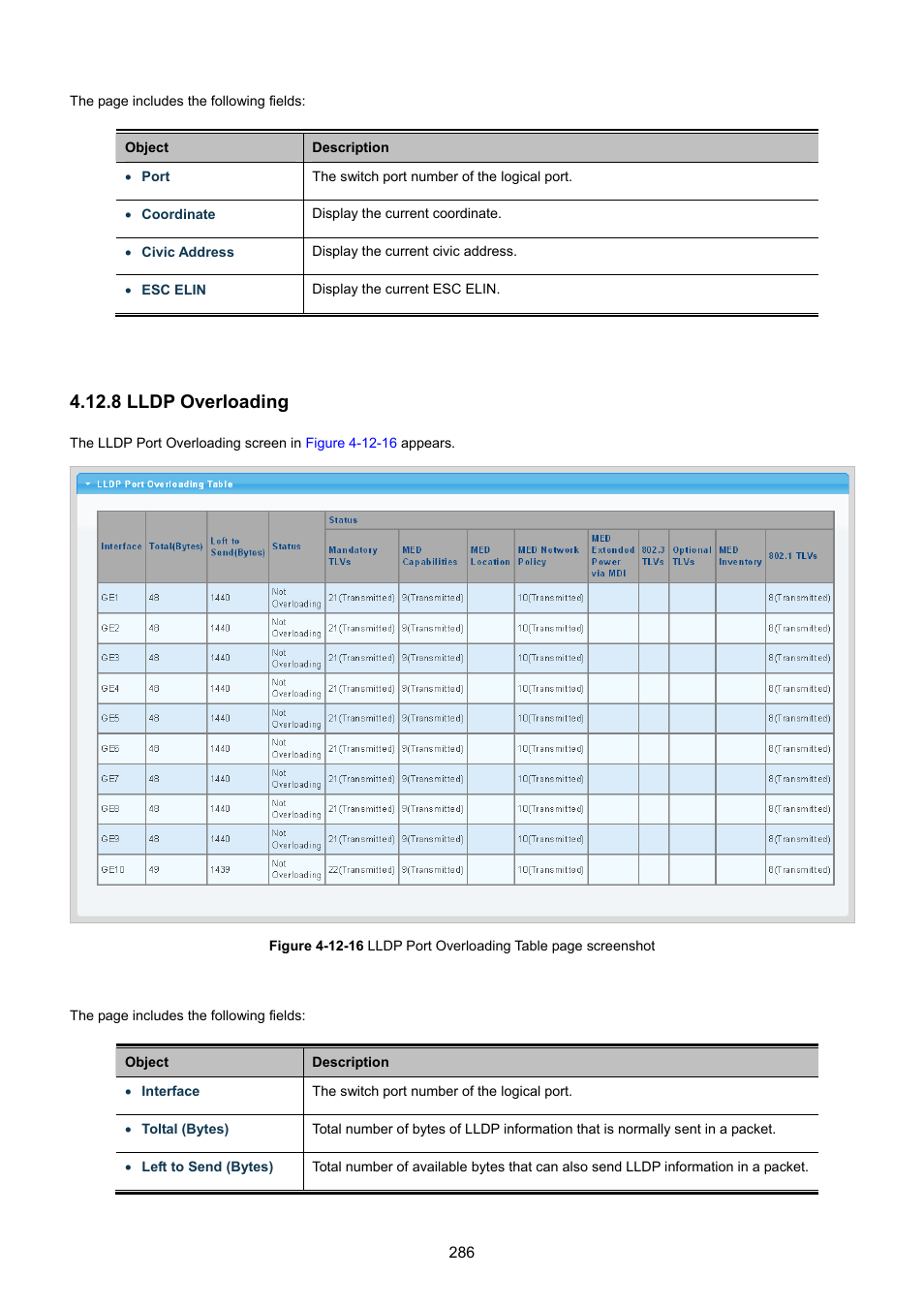 8 lldp overloading | PLANET GSD-1002M User Manual | Page 286 / 313