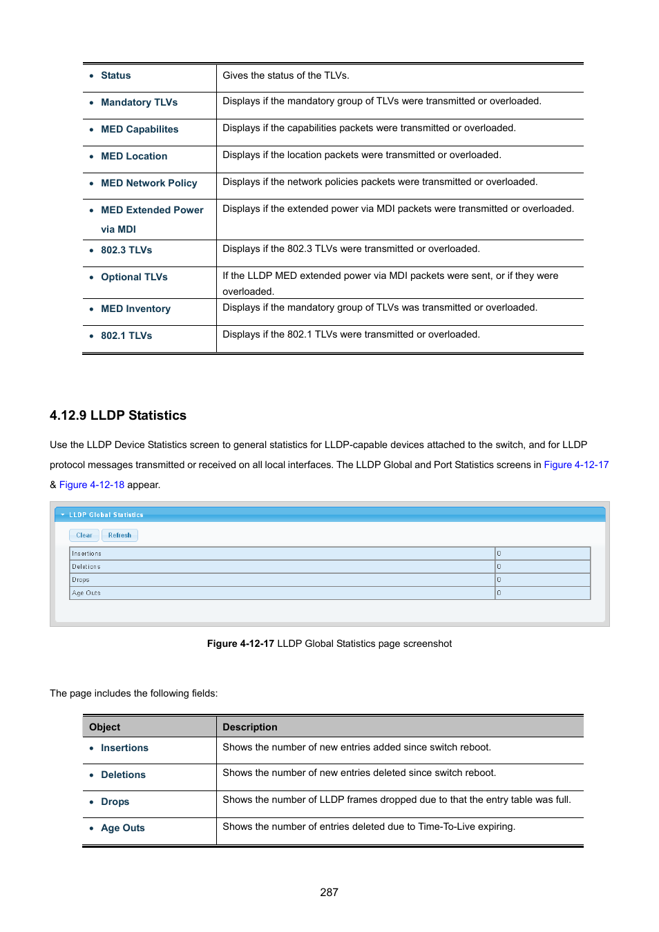 9 lldp statistics | PLANET GSD-1002M User Manual | Page 287 / 313