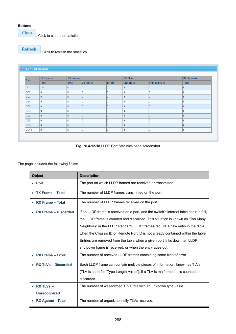 PLANET GSD-1002M User Manual | Page 288 / 313
