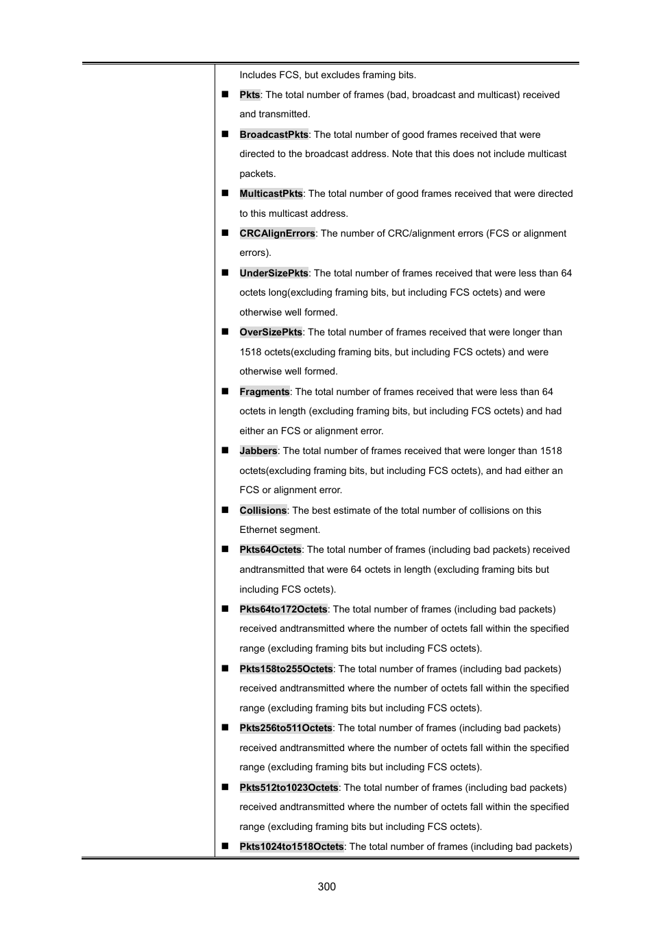 PLANET GSD-1002M User Manual | Page 300 / 313