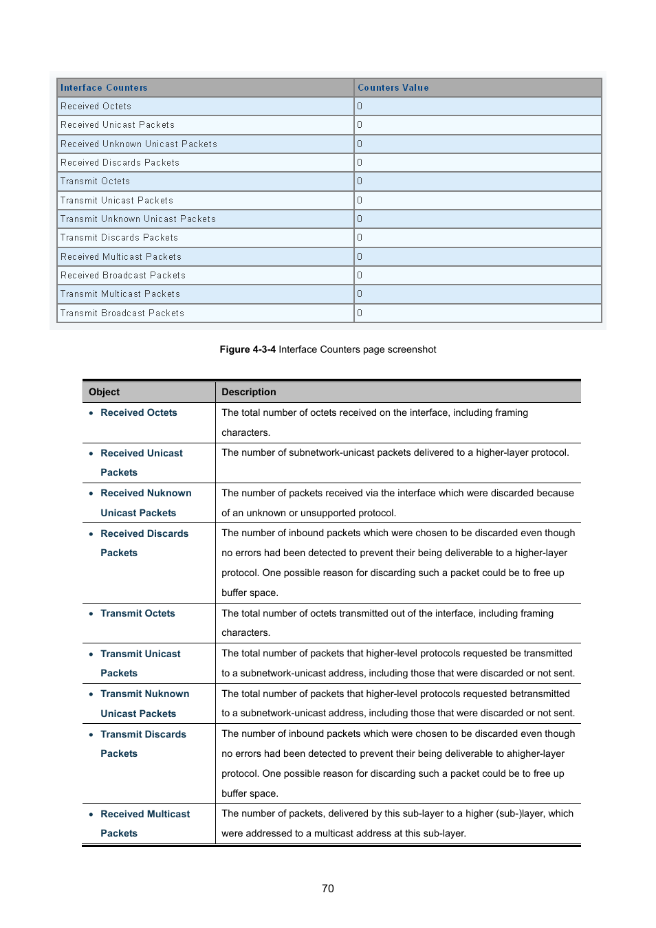 PLANET GSD-1002M User Manual | Page 70 / 313