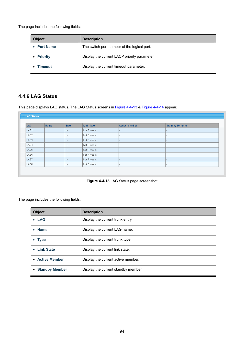6 lag status | PLANET GSD-1002M User Manual | Page 94 / 313