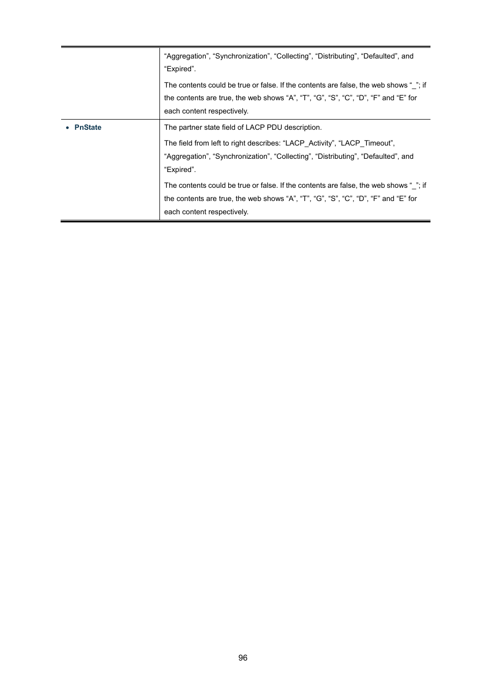 PLANET GSD-1002M User Manual | Page 96 / 313