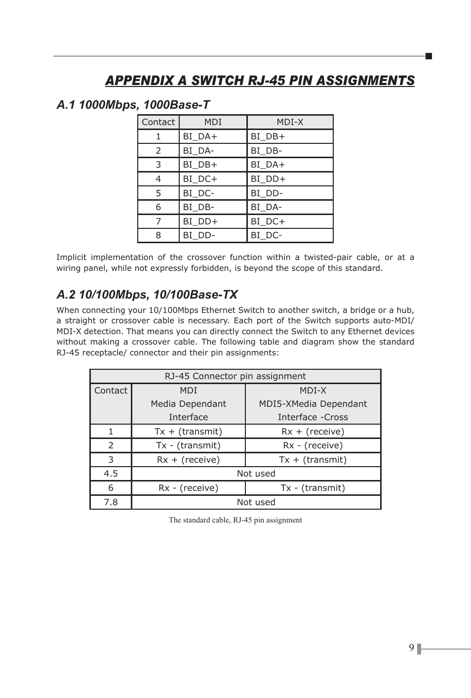 Appendix a switch rj-45 pin assignments | PLANET GSD-1600 User Manual | Page 11 / 14