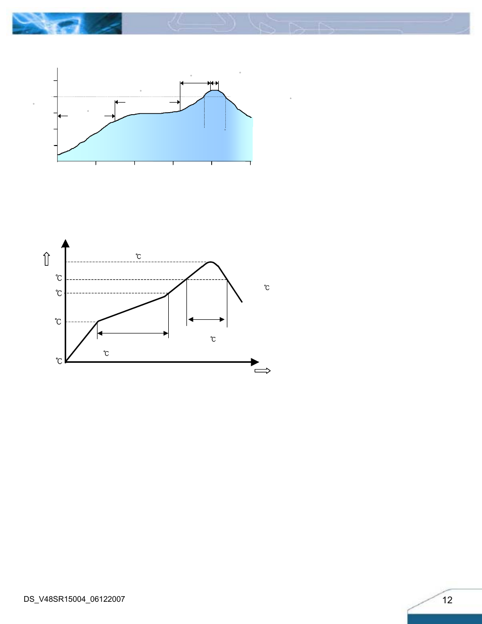 Leaded (sn/pb) process recommend temp. profile, Lead free (sac) process recommend temp. profile, Temp | Time | Delta Electronics Delphi Series V48SR User Manual | Page 12 / 14