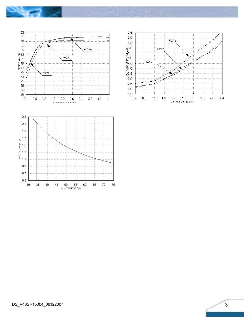 Electrical characteristics curves | Delta Electronics Delphi Series V48SR User Manual | Page 3 / 14