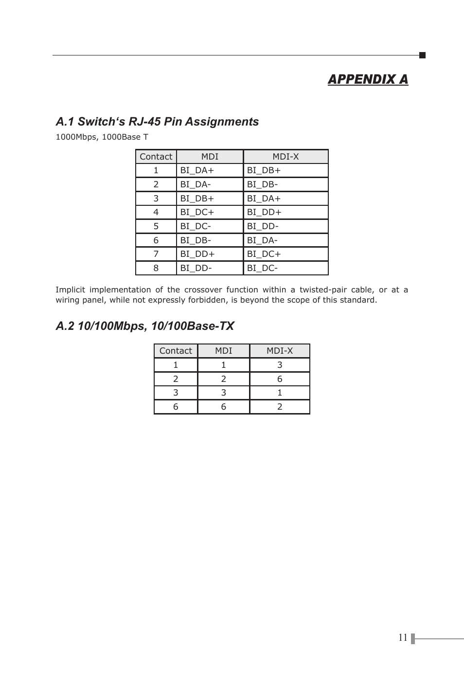 Appendix a, A.1 switch‘s rj-45 pin assignments, A.2 10/100mbps, 10/100base-tx | PLANET GSD-801 User Manual | Page 13 / 18